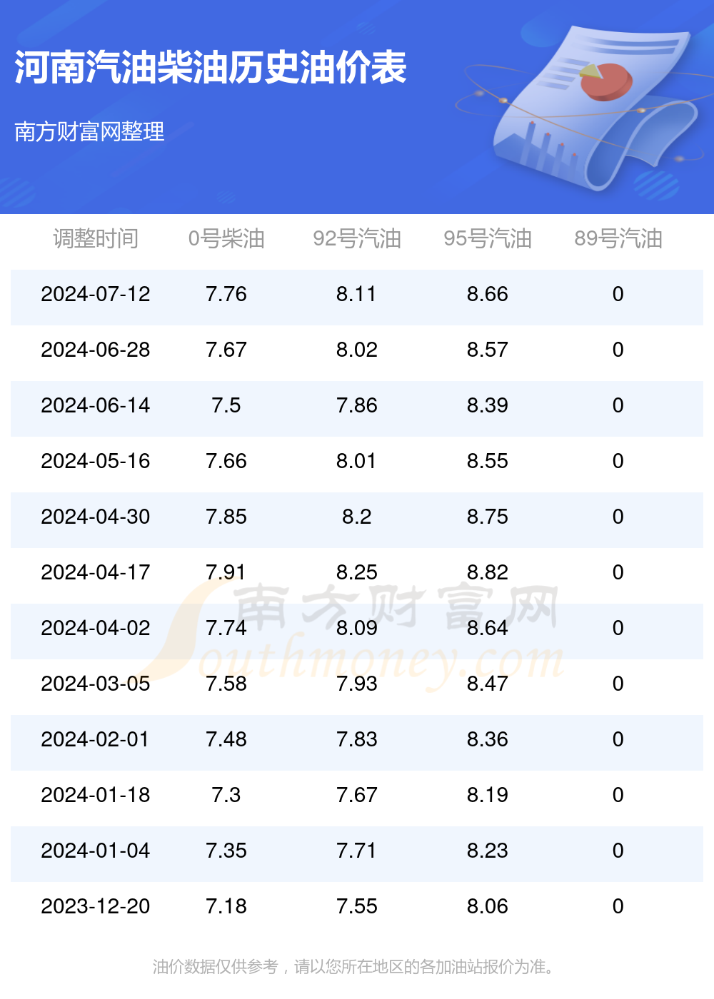 漯河市最新油价动态盘点