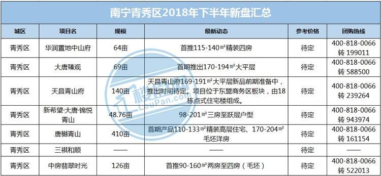 最新揭秘：正科蓝山品牌动向全解析