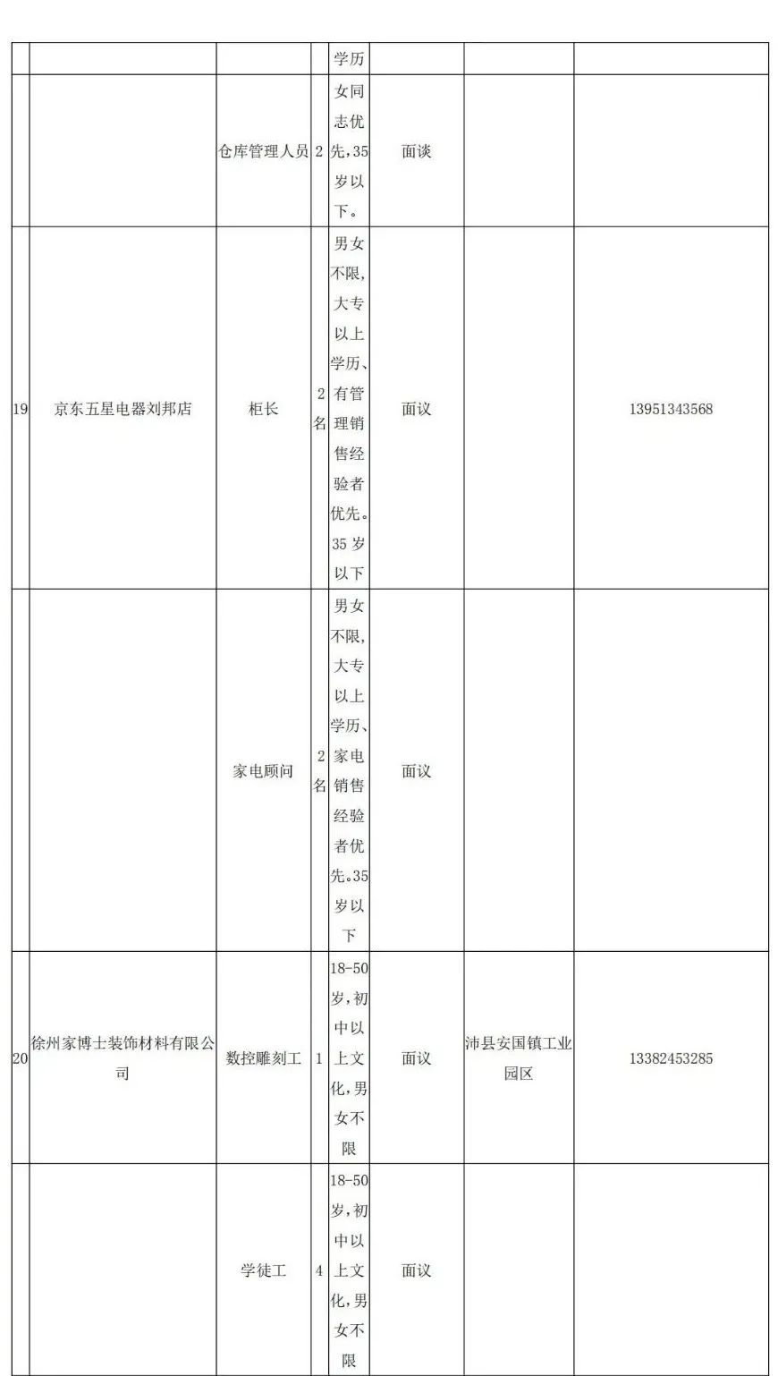 最新发布：沛县地区保安招聘资讯汇总