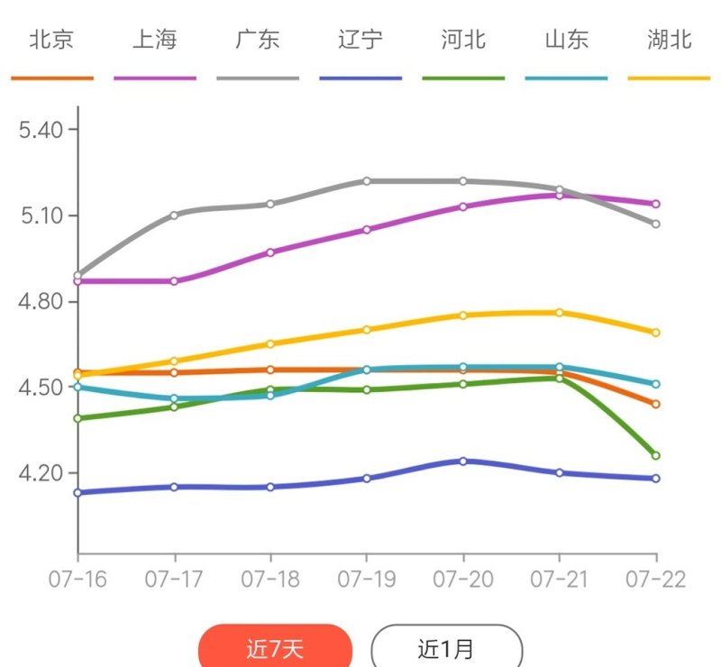 西安鸡蛋市场实时动态：最新价格走势分析解读