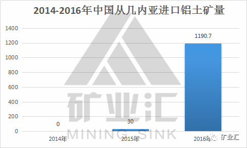 最新资讯：中国铝业在几内亚的最新动态解析