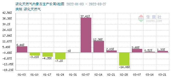 山东地区甲醇产品最新市场价格行情一览