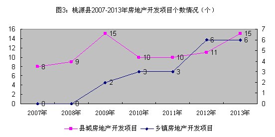 探寻桃源秘境：最新揭秘桃源县房地产市场价格动态