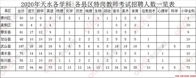 甘肃天水地区最新职位招聘汇总，速来查看心仪工作机会！