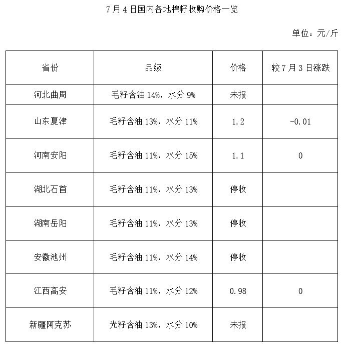 最新棉籽壳市场价格动态一览