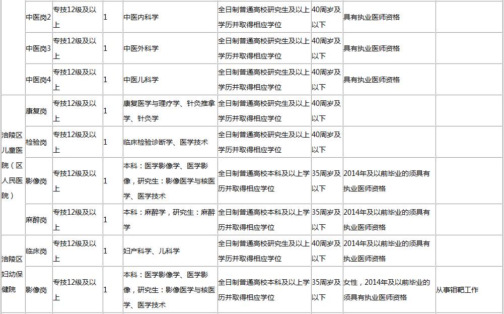 涪陵地区最新发布的人力资源招聘信息汇总平台