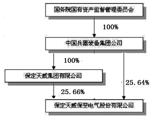 天威保变最新动态一览