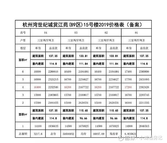 杭州湾世纪城最新房产动态：揭秘最新住宅价格走势