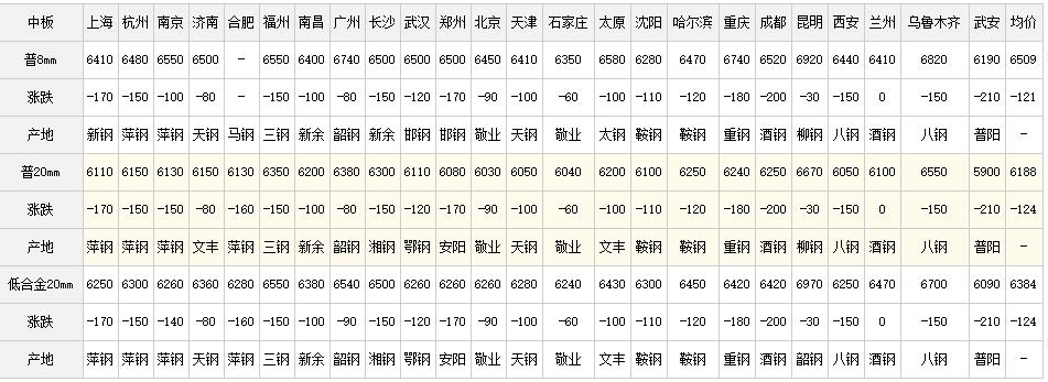 甜蜜梦境公主梦