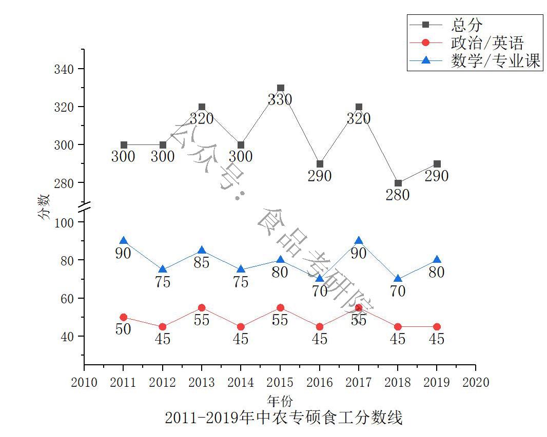 最新发布：食品专业考研院校综合实力排行榜揭晓