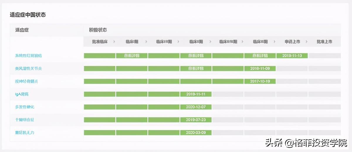 探索前沿医疗突破：揭秘美国最新研发的类风湿关节炎治疗药物