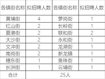 尚志地区最新职位汇总，精彩招聘资讯速递