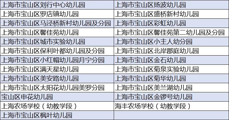 上海宝山地区最新招聘资讯汇总，职位多多，速来围观！