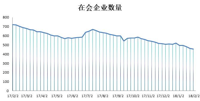 梦绕心弦