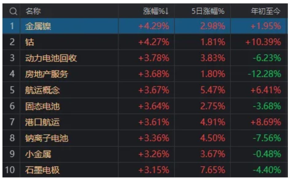 京城北十里铺焕新升级，改造进程实时追踪