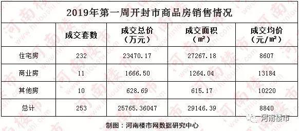 “开封市最新一期招标信息速览：敬请关注各大项目招标动态”