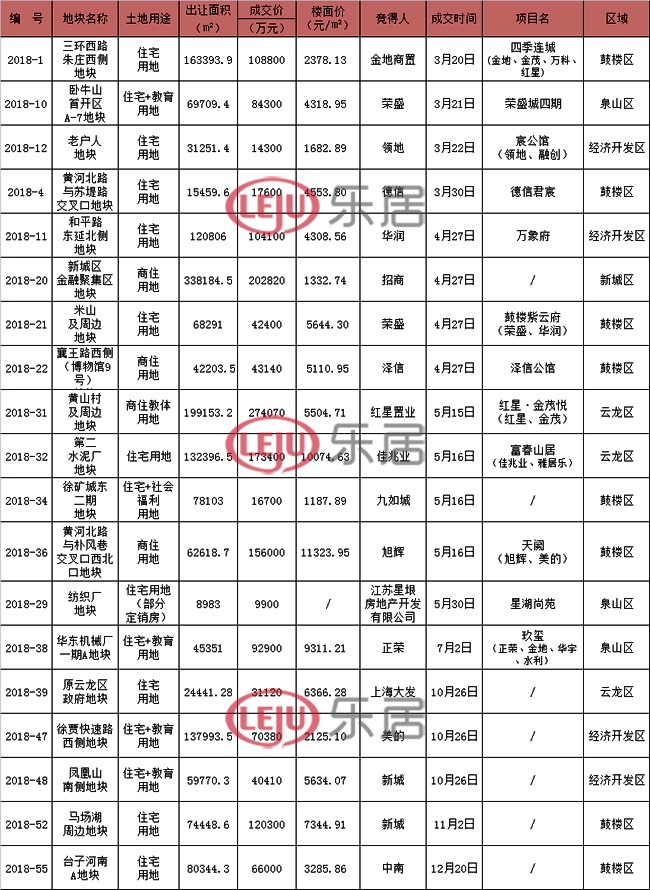 “徐州房产市场动态速递”