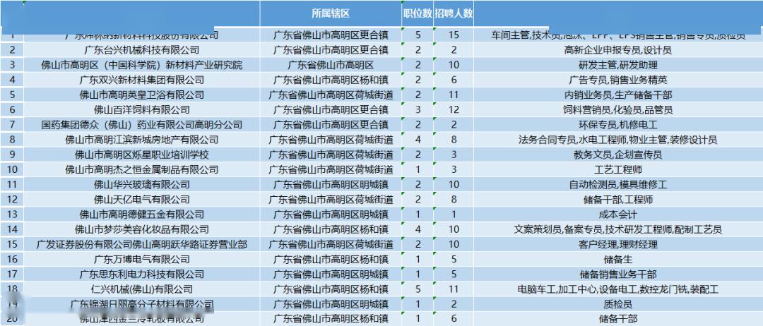 枣强地区最新招聘信息汇总，在线招工资讯快览