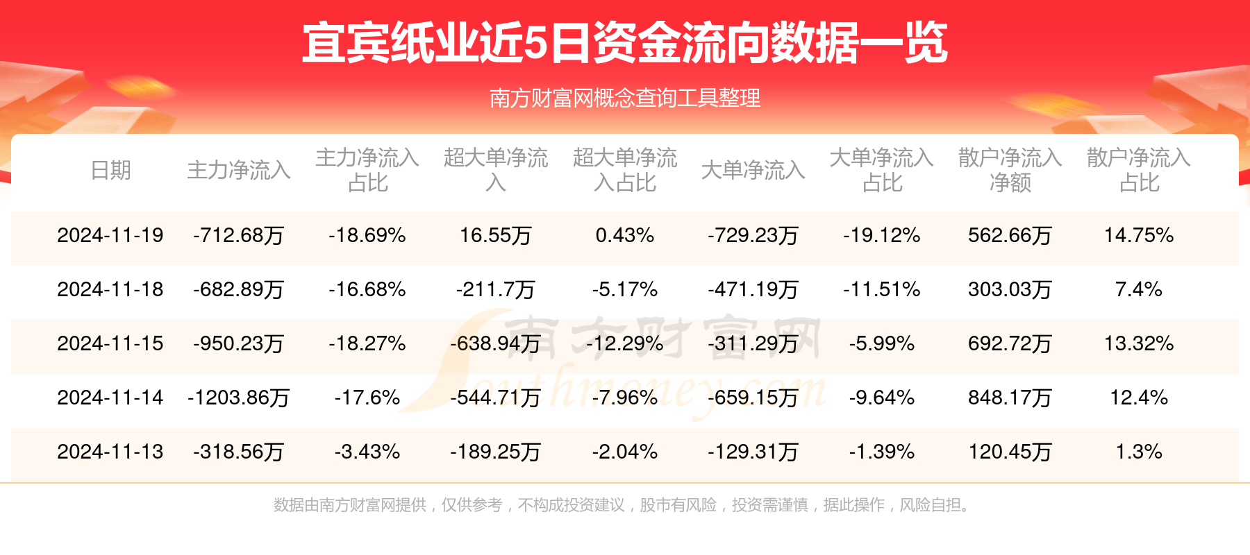 宜宾纸业最新资讯速览：行业动态全解析