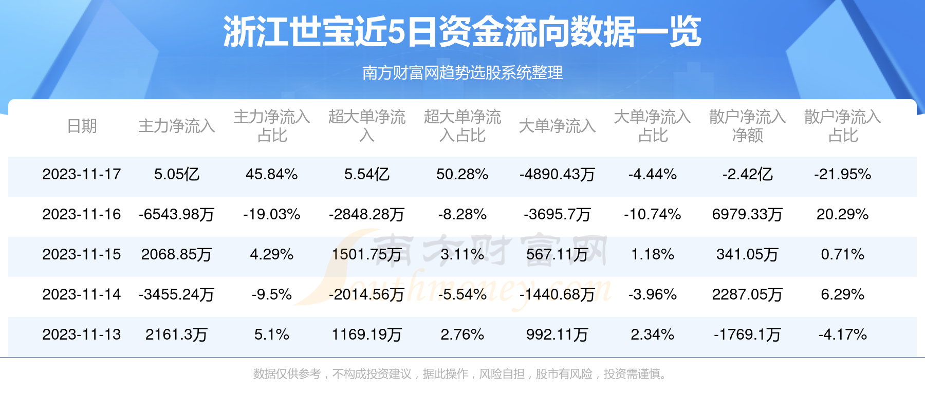 呆萌可爱