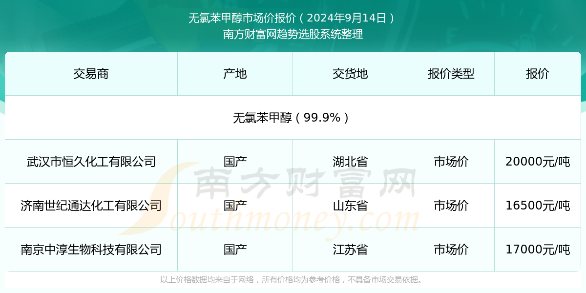 最新发布：南阳甲醇市场动态价格走势分析