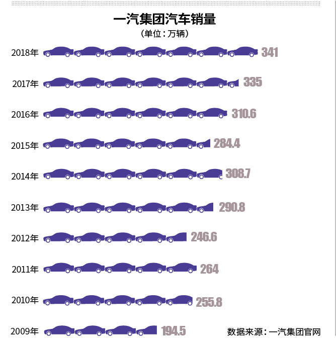 一汽夏利转型升级最新动态解析