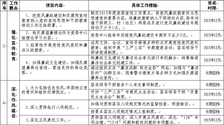 乾县政府领导班子最新职责分配一览