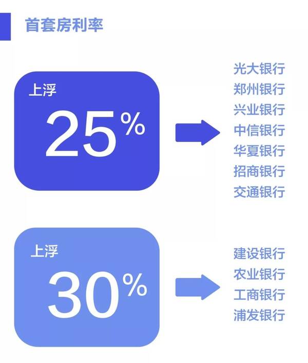 河南省最新个人记账贷款利率全解析