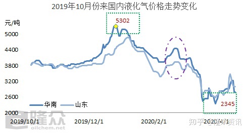 最新揭晓：煤气价格动态一览