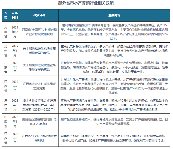 辽宁省畜牧水产养殖业最新扶持与调控政策解析