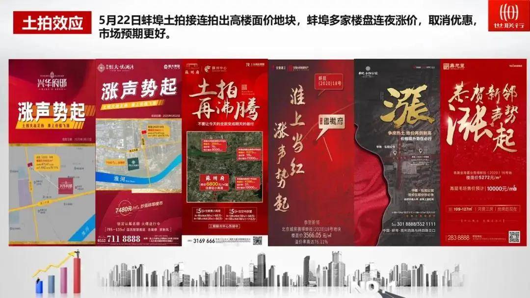 蚌埠市房地产市场最新动态：房价持续走低，降价信息速览