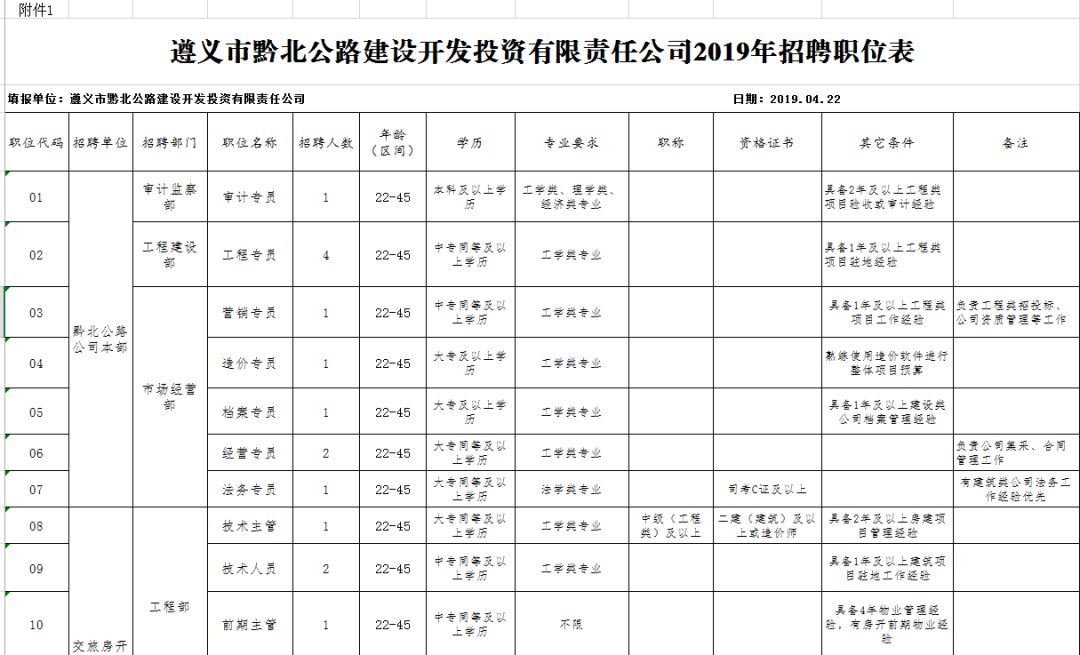 遵义南白地区最新招聘信息汇总