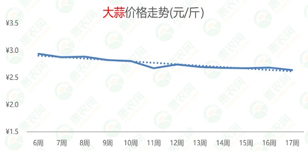 近期大蒜与蒜薹市场动态：最新价格走势一览