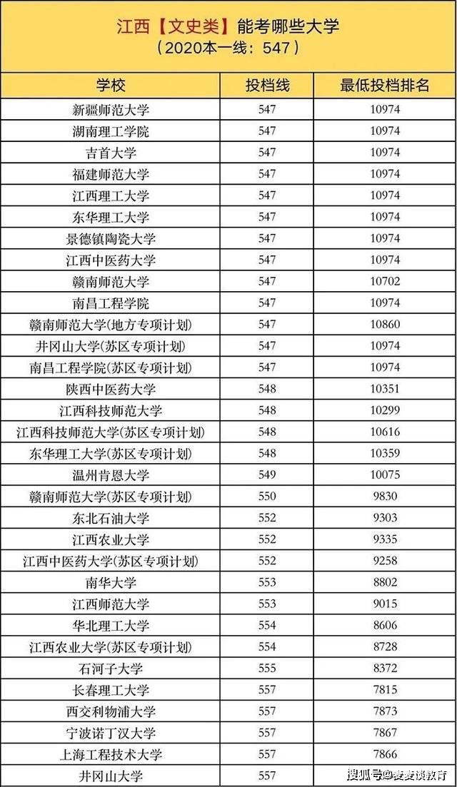 长春市最新商铺出售资讯汇总