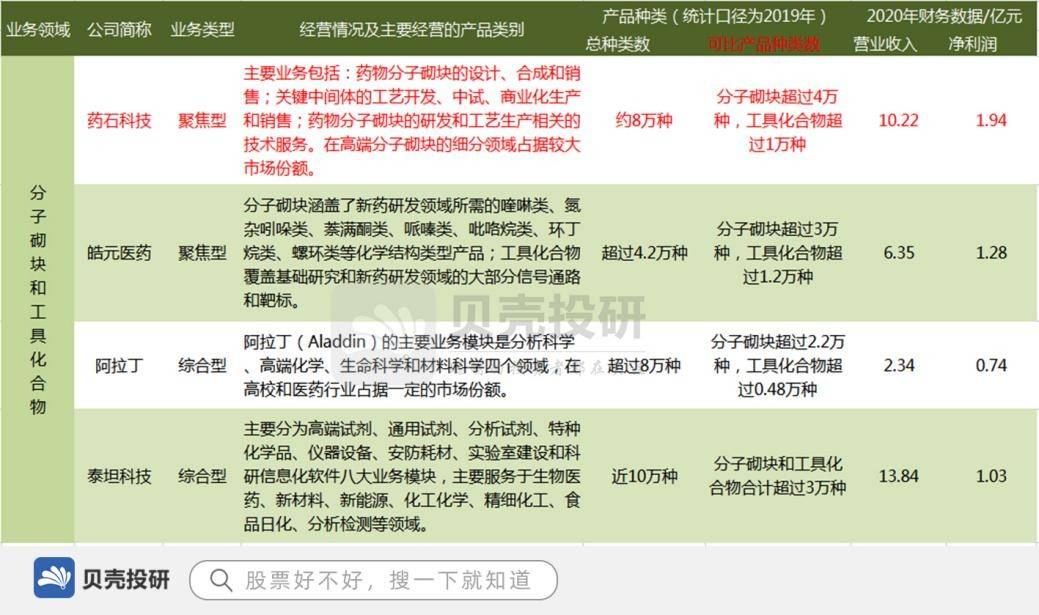 药石科技南京分公司最新动态揭晓！