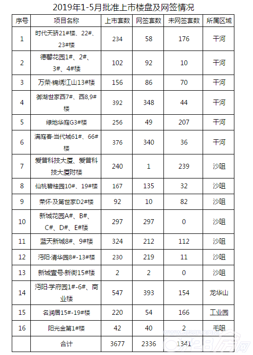 2025年仙桃市房地产市场最新价格动态解析