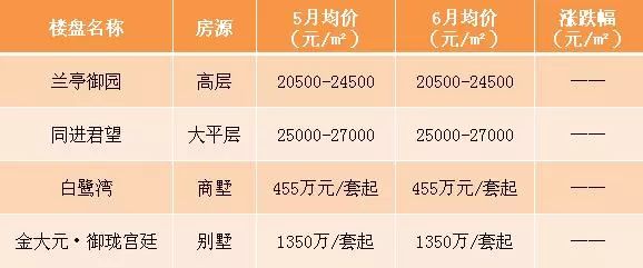 探寻公园时代社区房价新动向——最新价格行情大揭秘