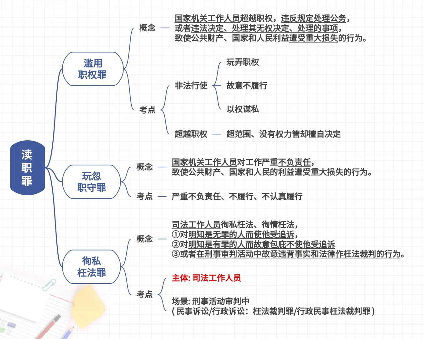 最新颁布的渎职犯罪司法解释全解读