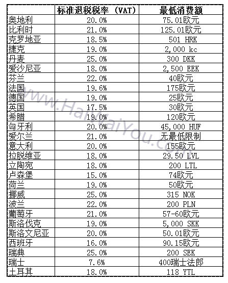 德国直邮被税几率最新