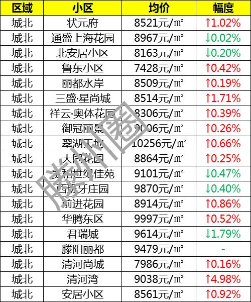 滕州楼市动态：最新房价出售资讯汇总