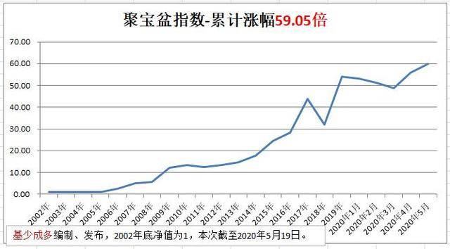 东方红6号基金净值实时追踪：最新一期净值数据大揭秘！