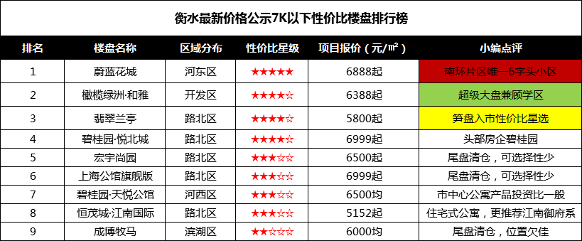 衡水路北区域热门住宅项目最新价格大盘点