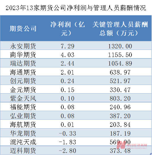 最新揭晓：流管行业薪资福利大揭秘！