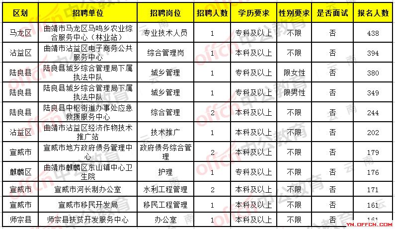 最新发布：汉中地区护士职位招聘汇总信息