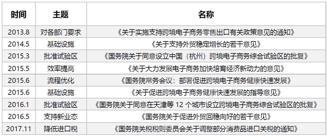 最新发布：海关官员等级津贴政策详解文件