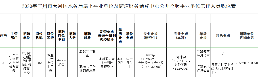 广州天河区最新职位发布汇总，速来查看热门招聘资讯！