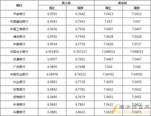 最新钱币市场动态解析