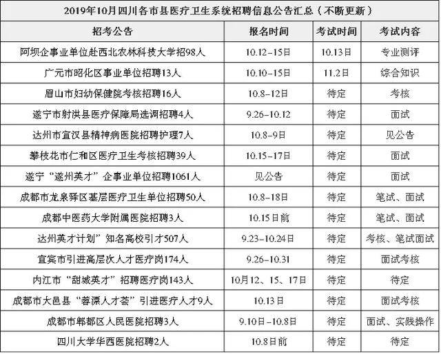 南通地区卫生行业人才招聘信息，最新职位汇总发布